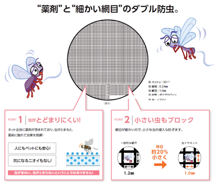 防虫に優れた「虫イヤネット」