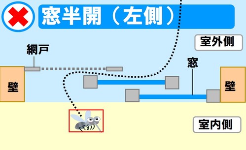 図解！これで虫を防ぐ！網戸と窓の上手な使い方