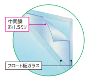 セキュオ60