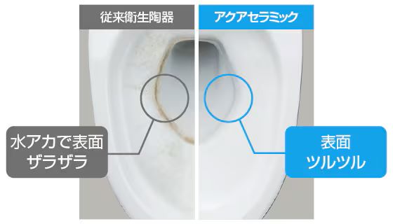 「アクアセラミック」で、トイレはいつまでも新品の輝きを保つ